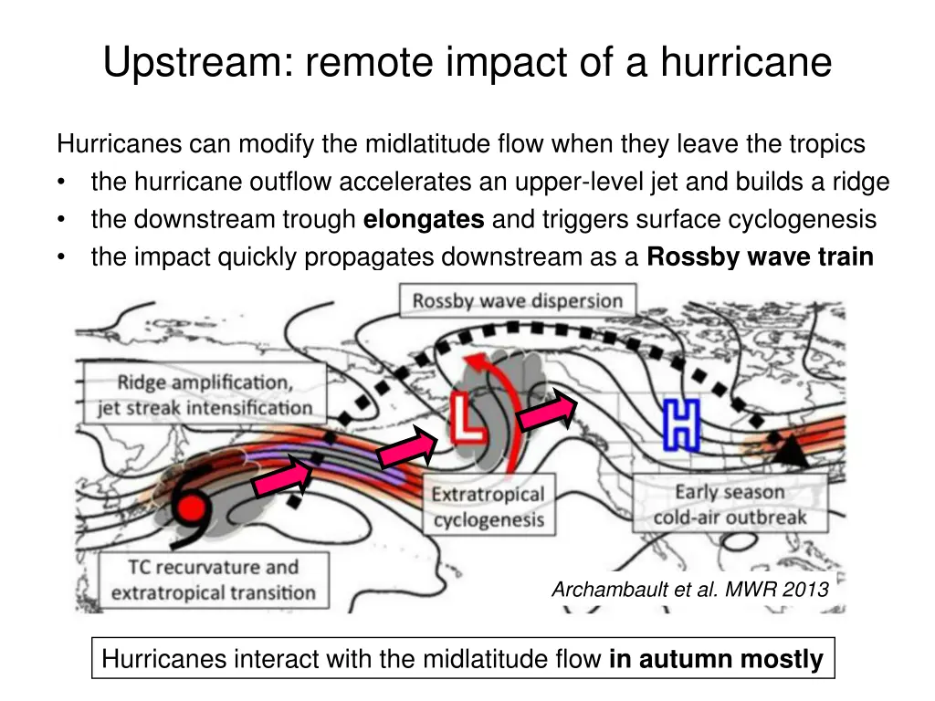 upstream remote impact of a hurricane