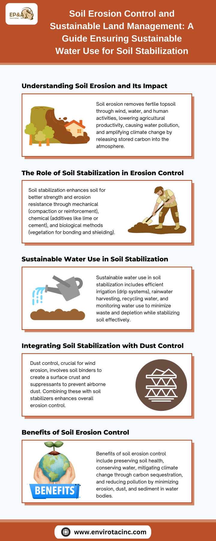 soil erosion control and sustainable land