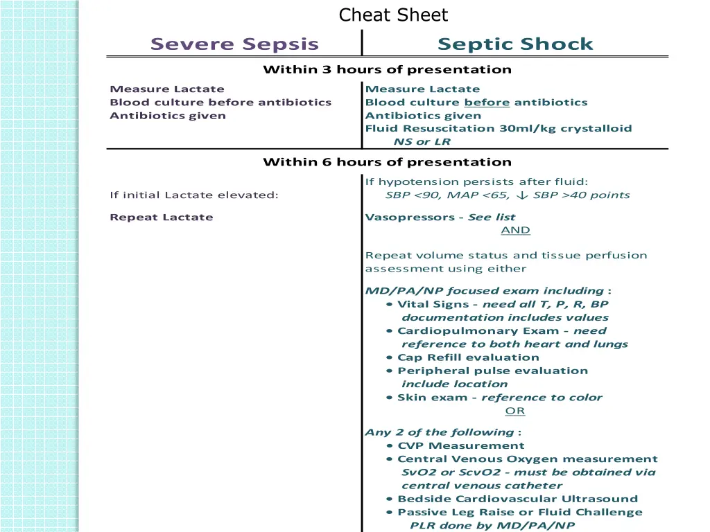 cheat sheet