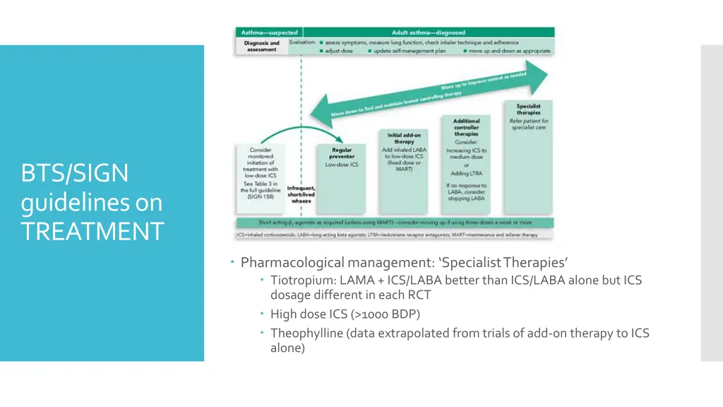 bts sign guidelines on treatment