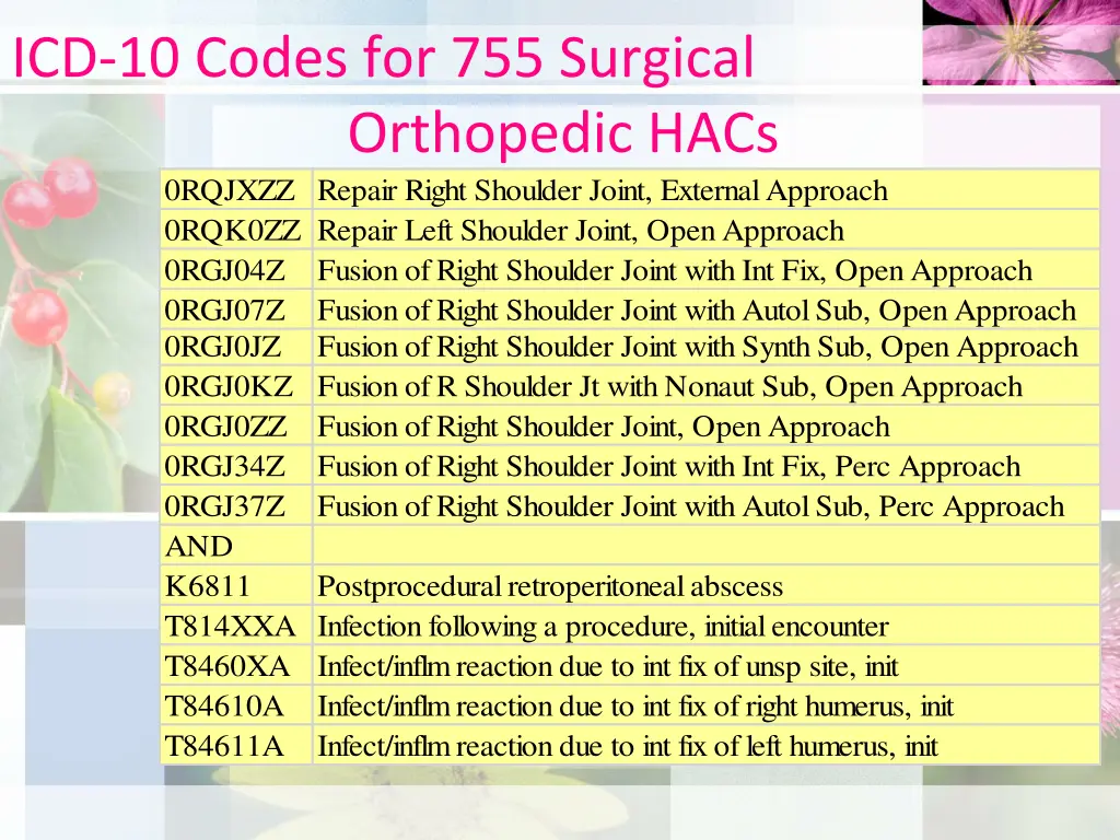 icd 10 codes for 755 surgical orthopedic hacs