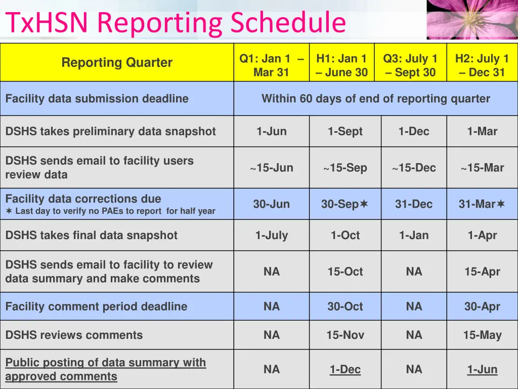 txhsn reporting schedule