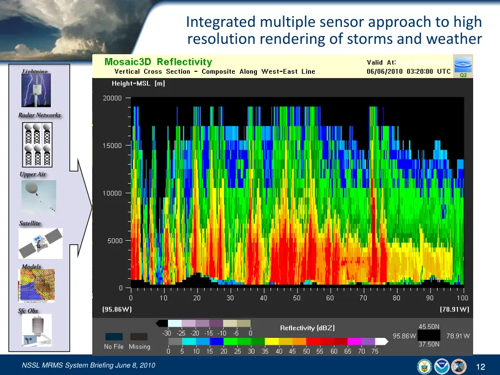 integrated multiple sensor approach to high 2