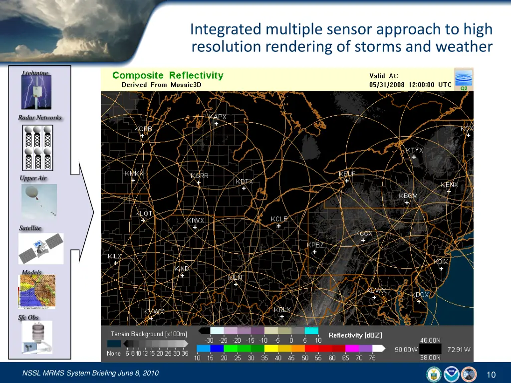 integrated multiple sensor approach to high