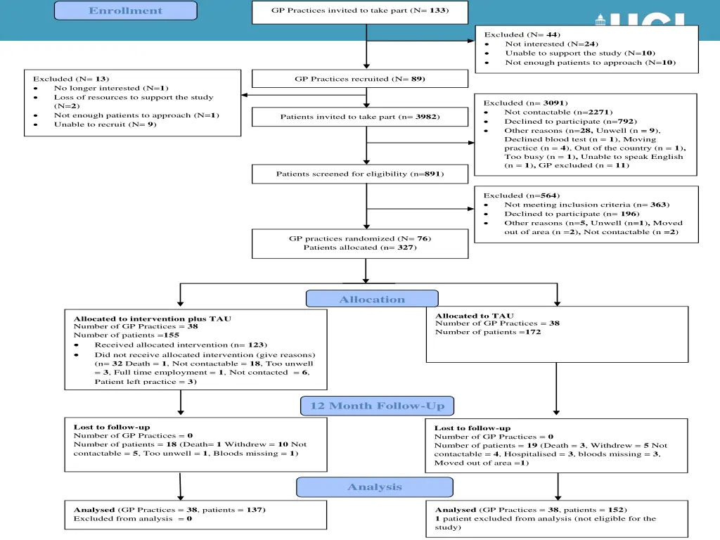 figure 1 primrose study consort flow diagram