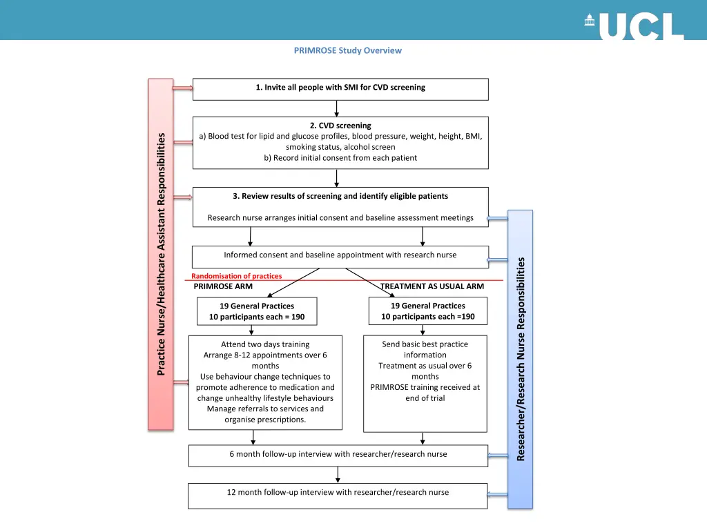 primrose study overview