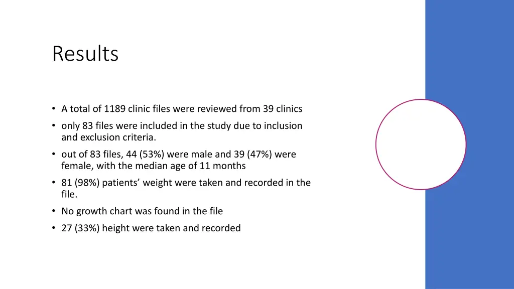 results