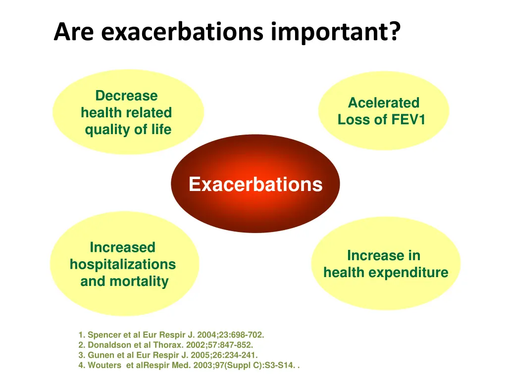 are exacerbations important