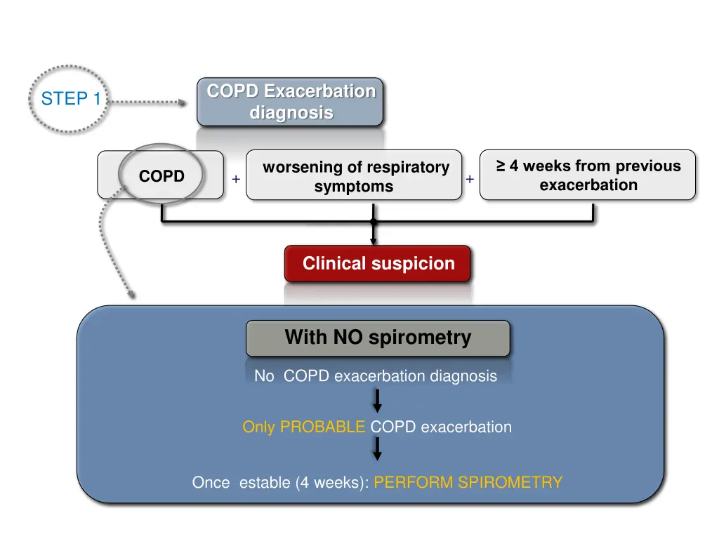 copd exacerbation diagnosis 1