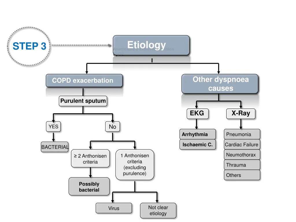 etiology