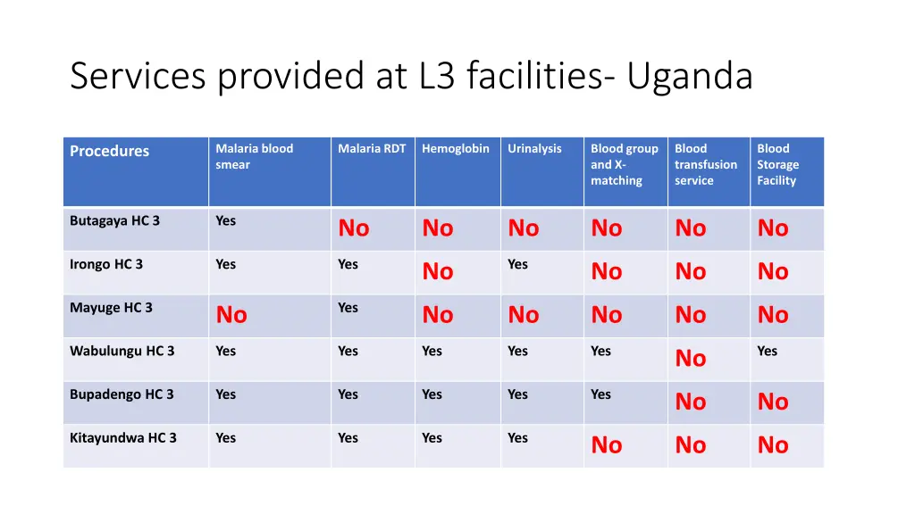 services provided at l3 facilities uganda