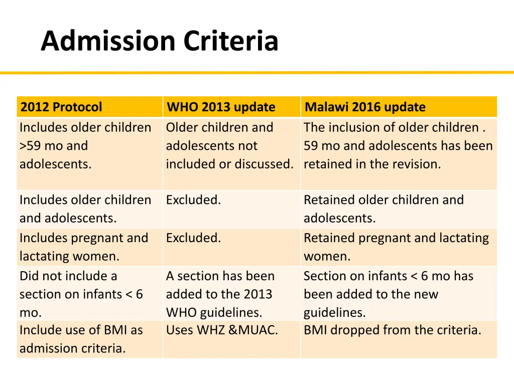 admission criteria