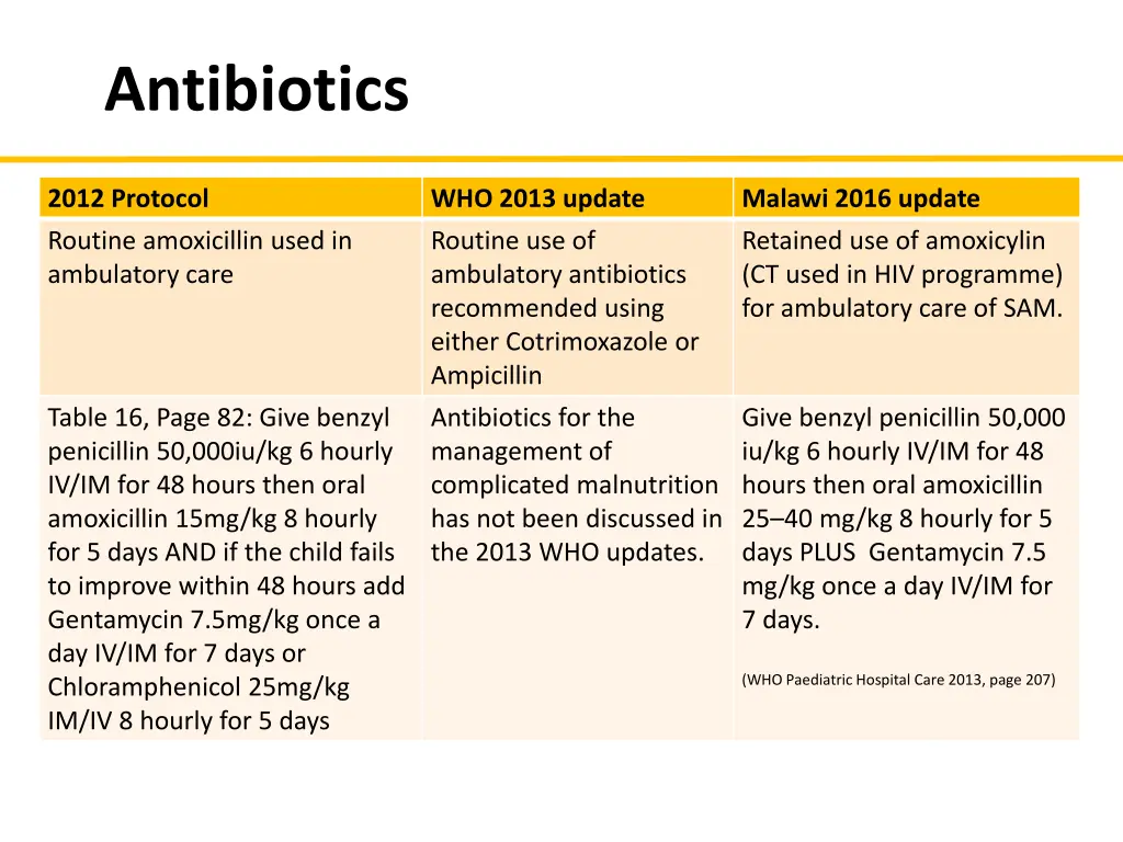 antibiotics