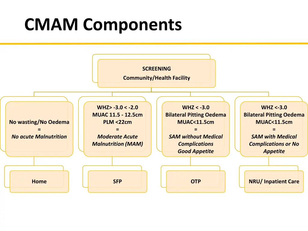 cmam components