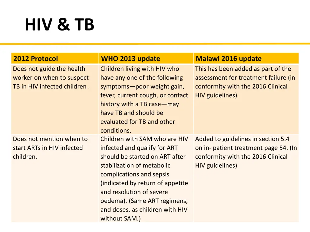 hiv tb