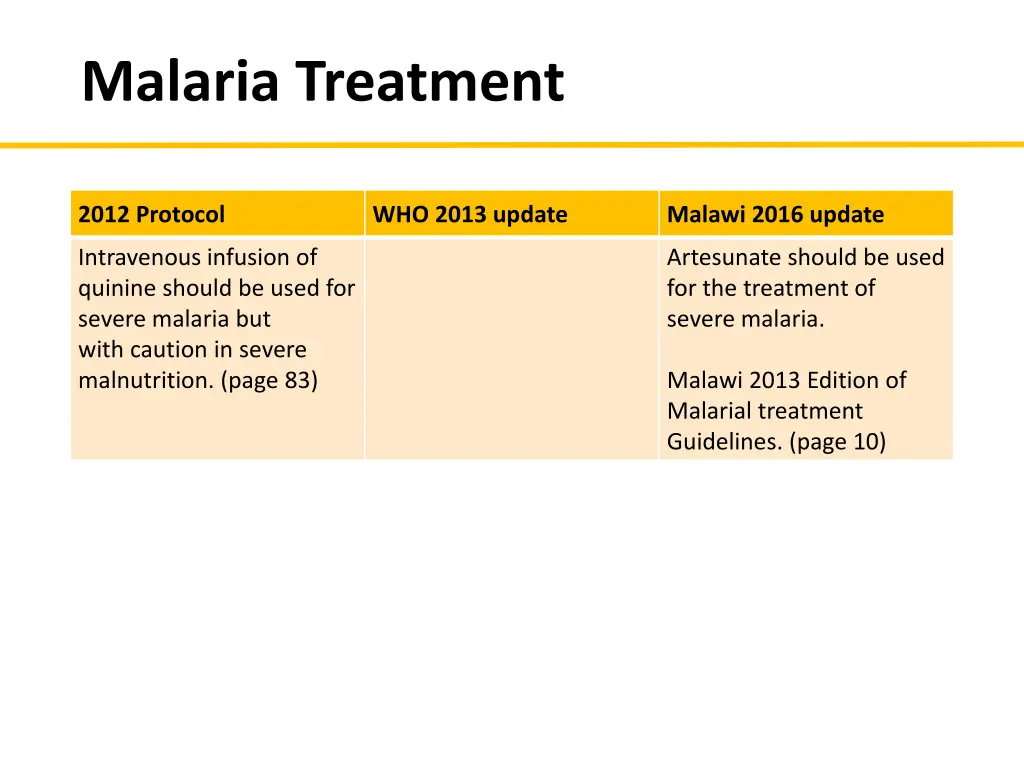 malaria treatment