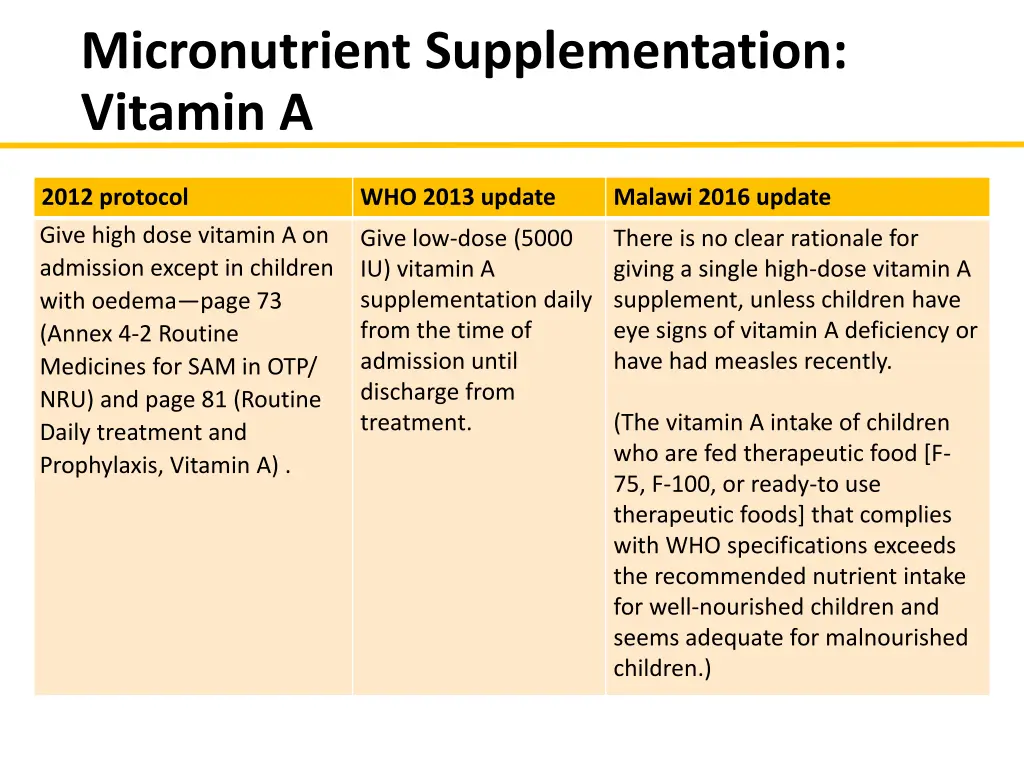 micronutrient supplementation vitamin a