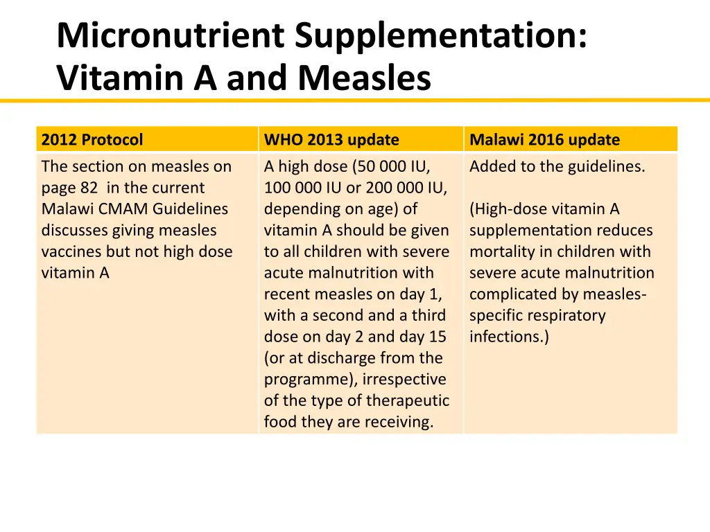 micronutrient supplementation vitamin