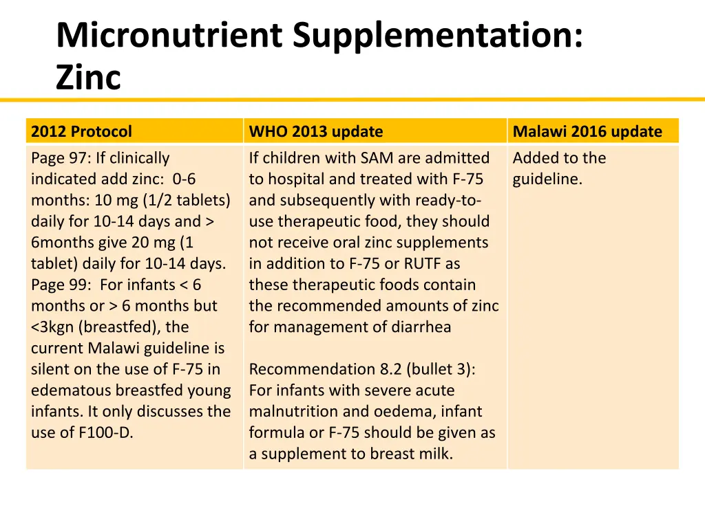 micronutrient supplementation zinc