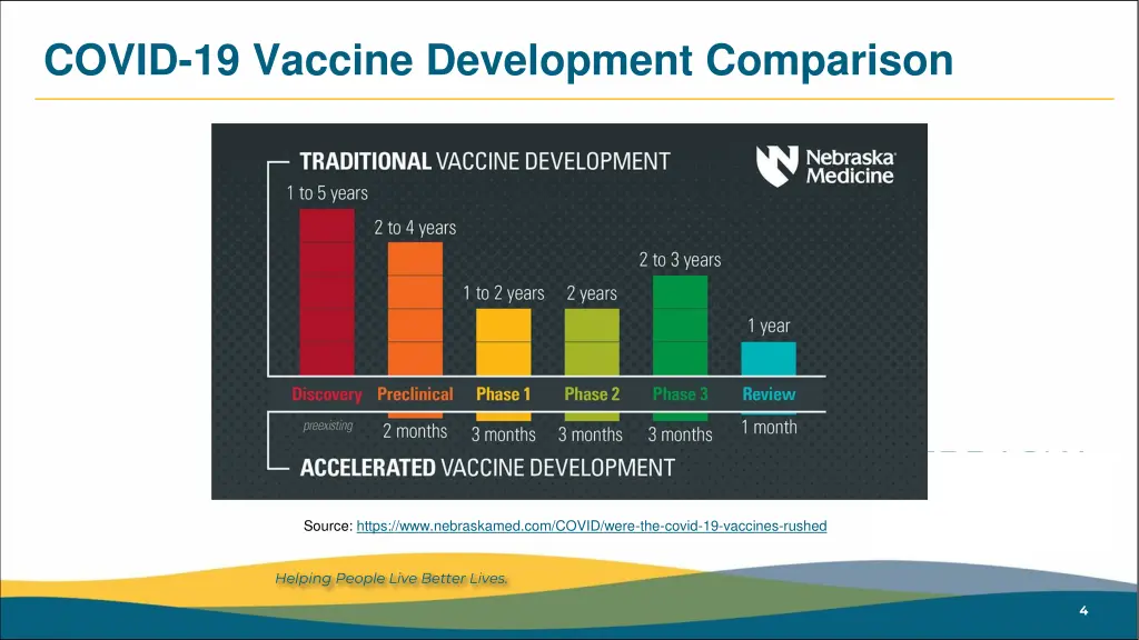 covid 19 vaccine development comparison