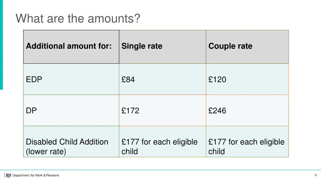 what are the amounts