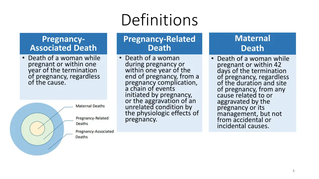 definitions