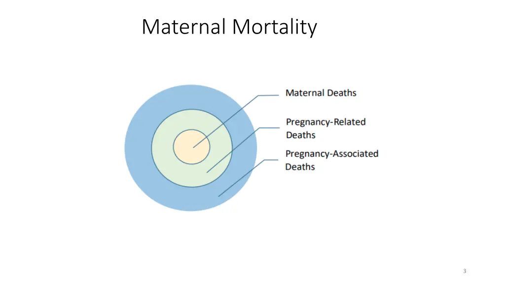 maternal mortality