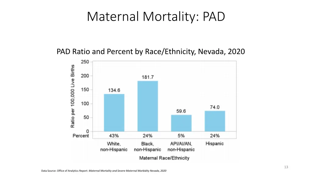 maternal mortality pad