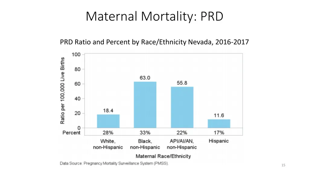 maternal mortality prd