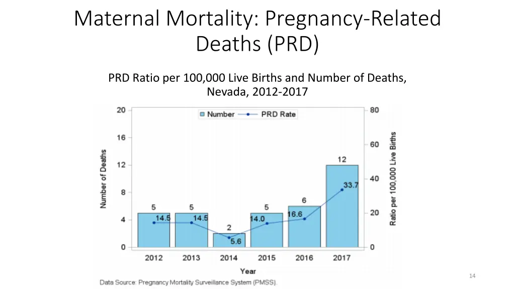 maternal mortality pregnancy related deaths prd