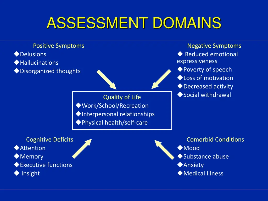 assessment domains