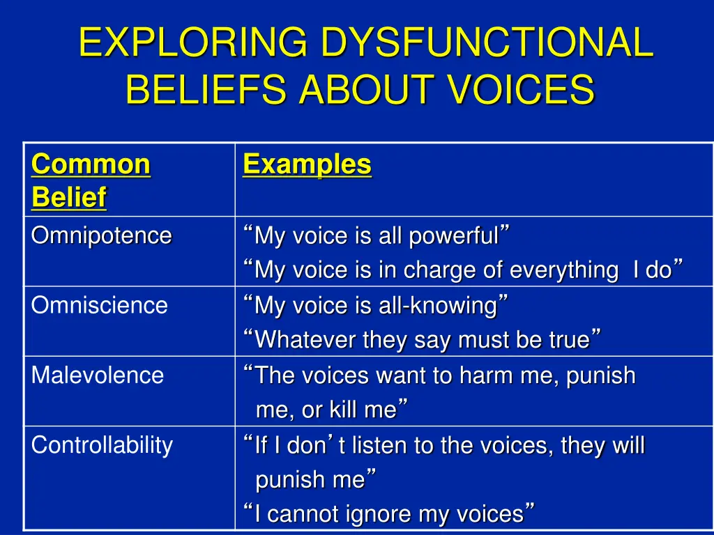 exploring dysfunctional beliefs about voices