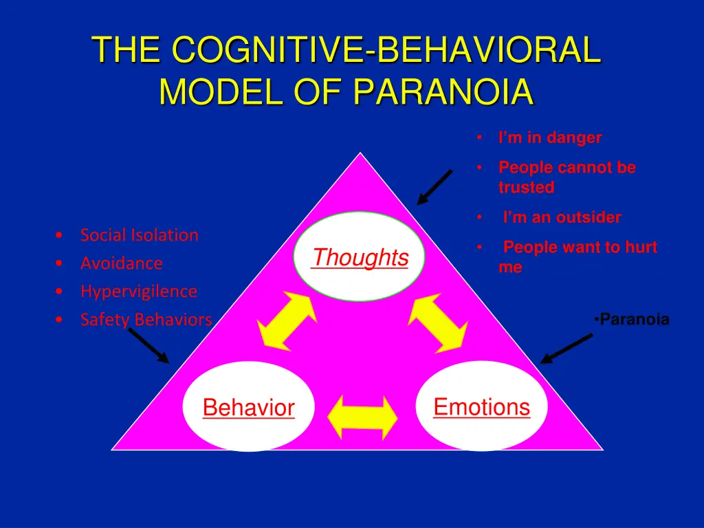 the cognitive behavioral model of paranoia