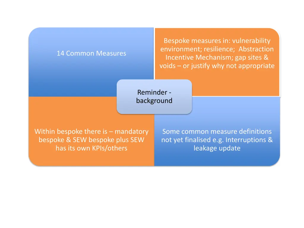 bespoke measures in vulnerability environment