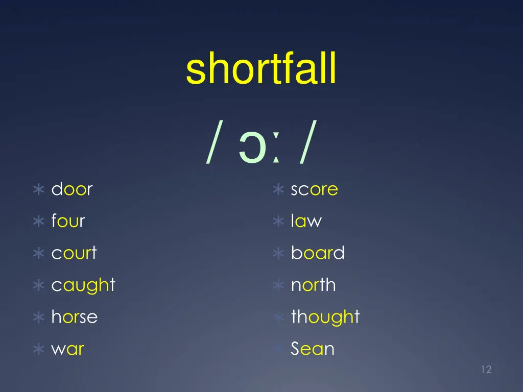 shortfall