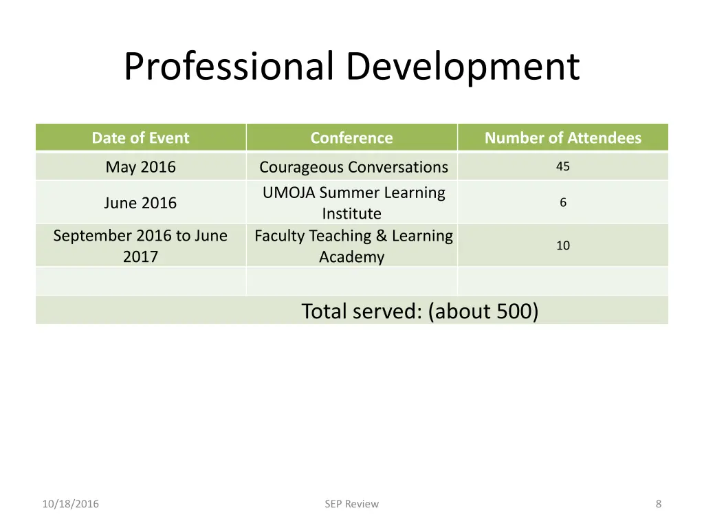 professional development 1