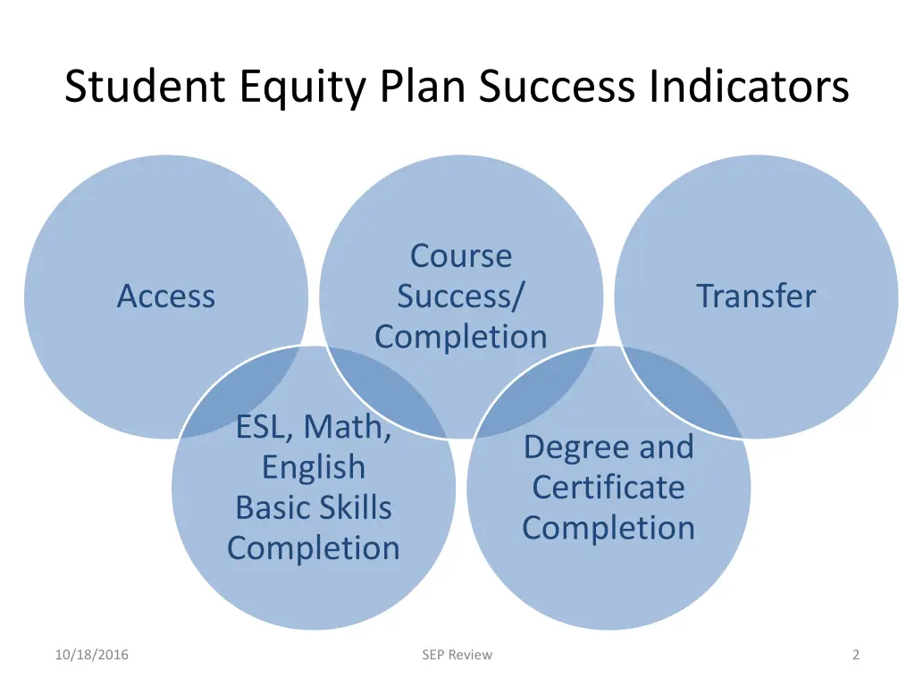 student equity plan success indicators