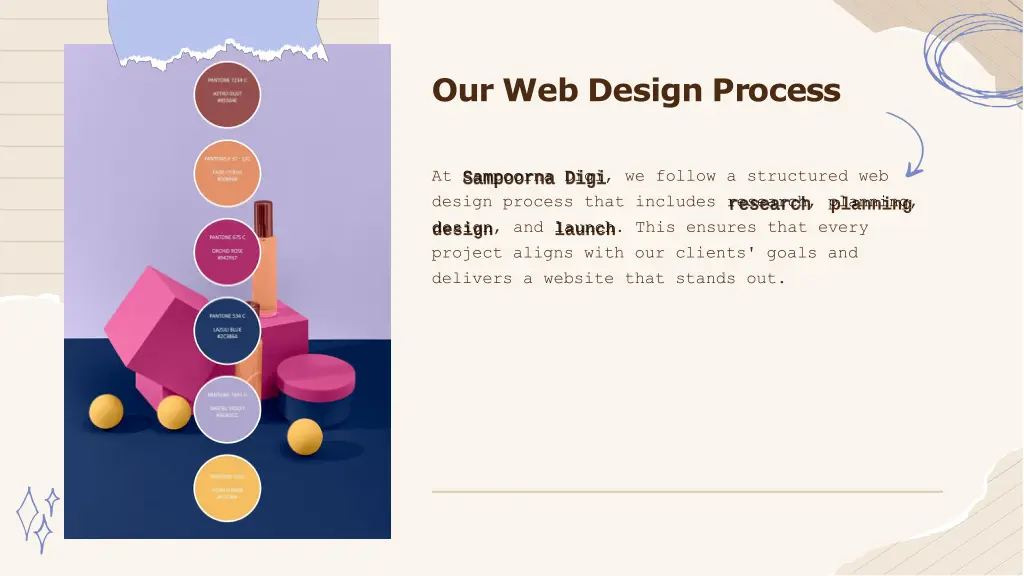 our web design process