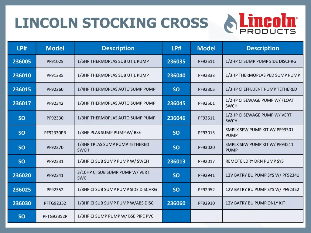 lincoln stocking cross