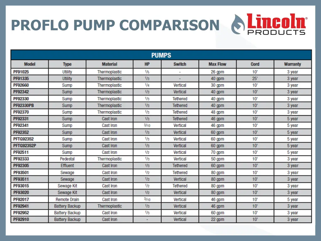 proflo pump comparison