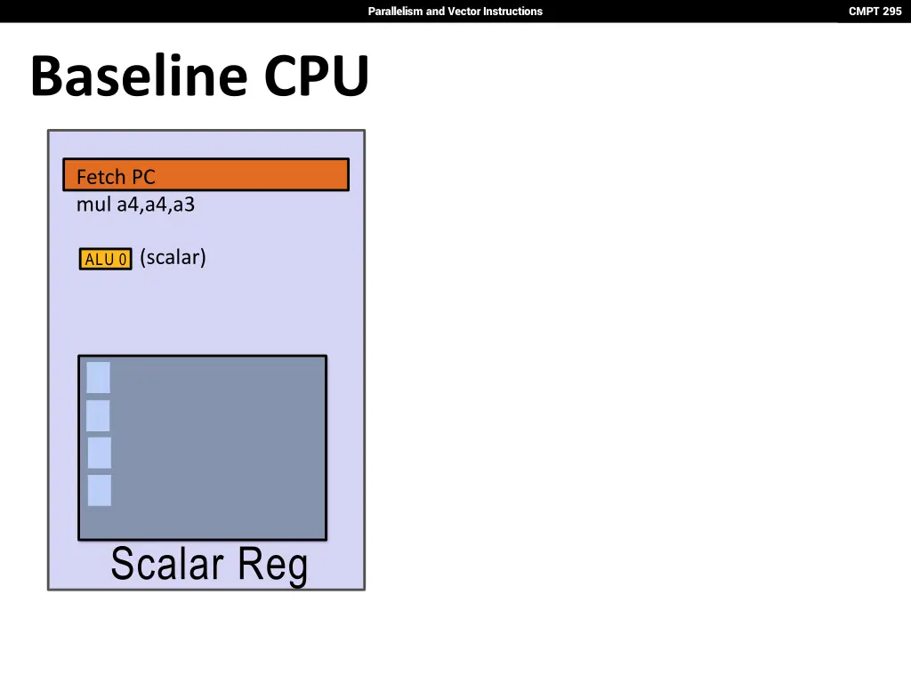 parallelism and vector instructions 15