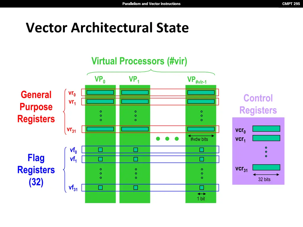 parallelism and vector instructions 18