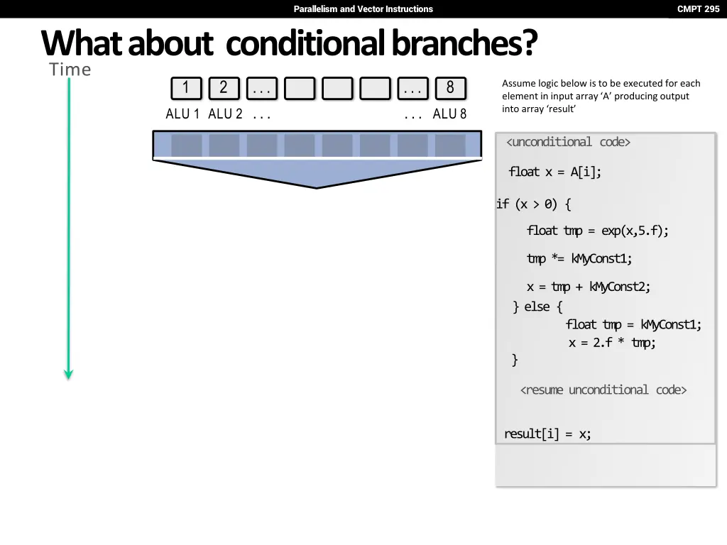 parallelism and vector instructions 22