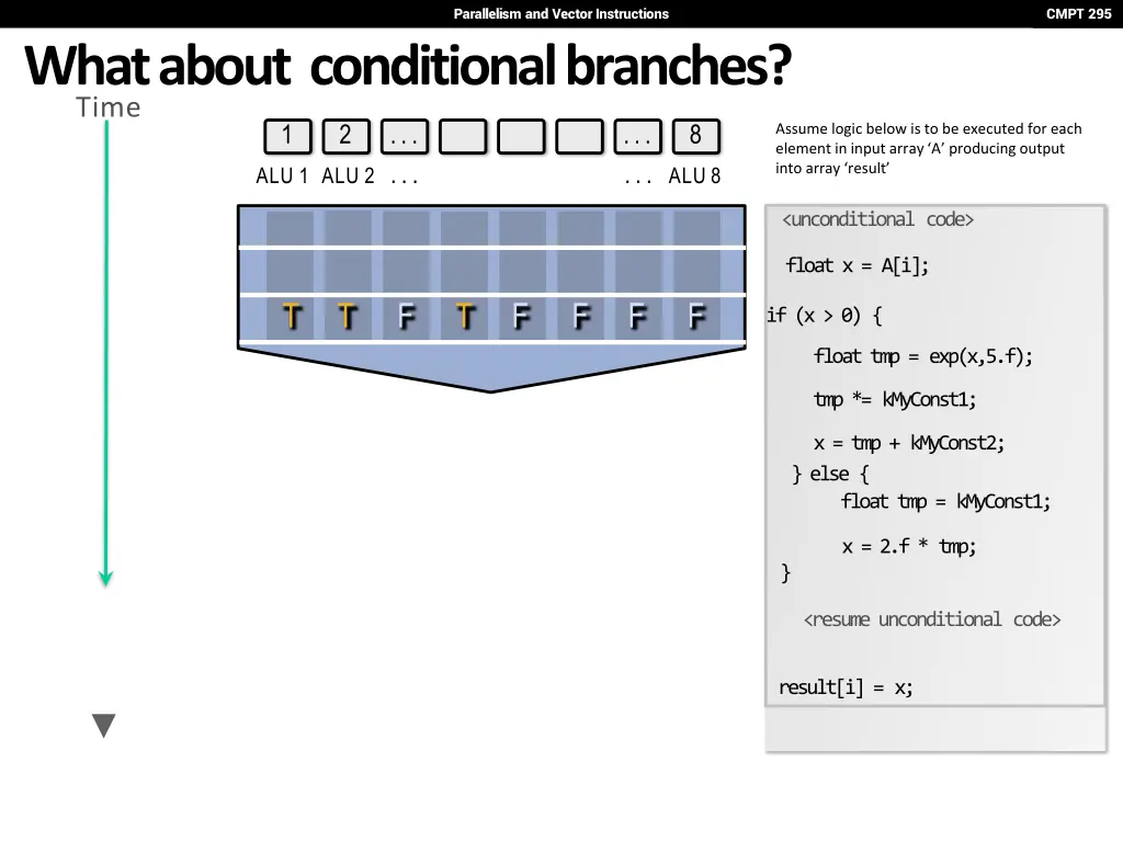 parallelism and vector instructions 23