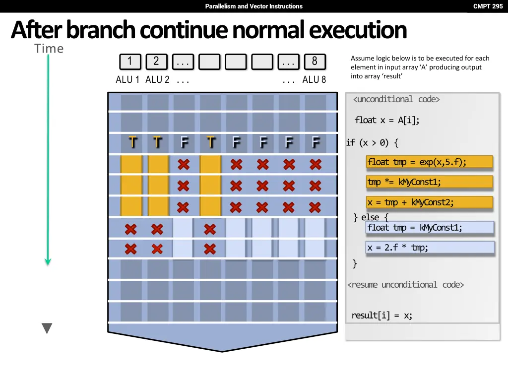 parallelism and vector instructions 25