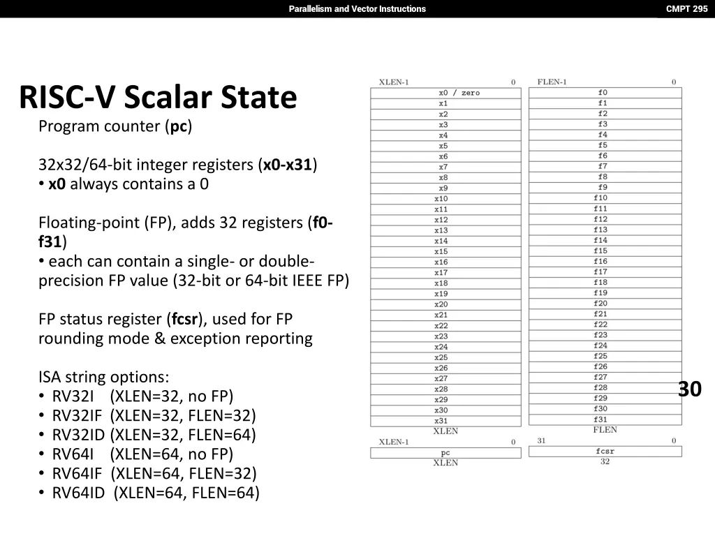 parallelism and vector instructions 28