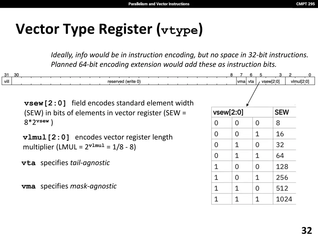 parallelism and vector instructions 30