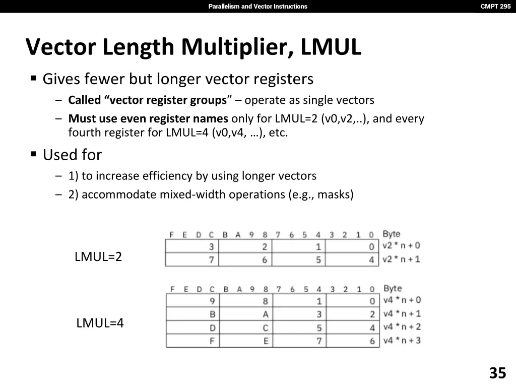 parallelism and vector instructions 33