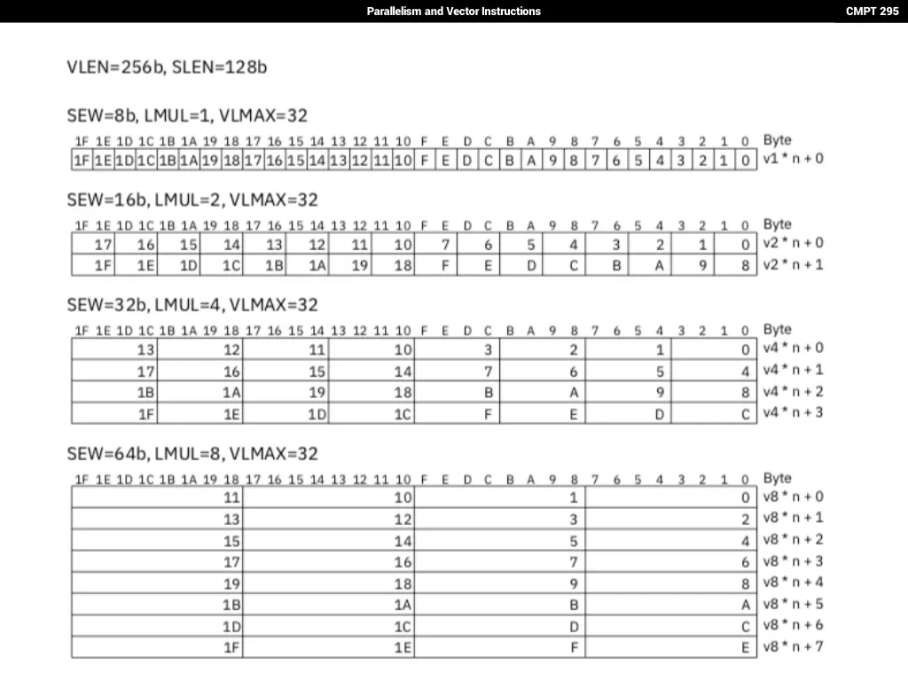 parallelism and vector instructions 38