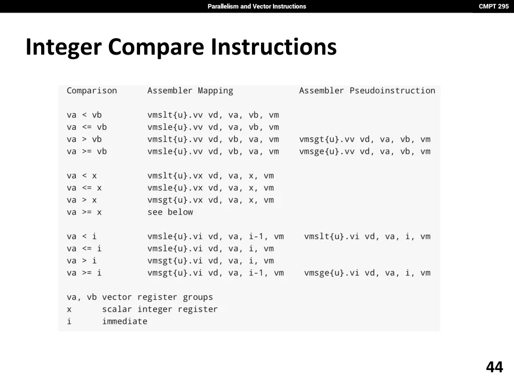 parallelism and vector instructions 42